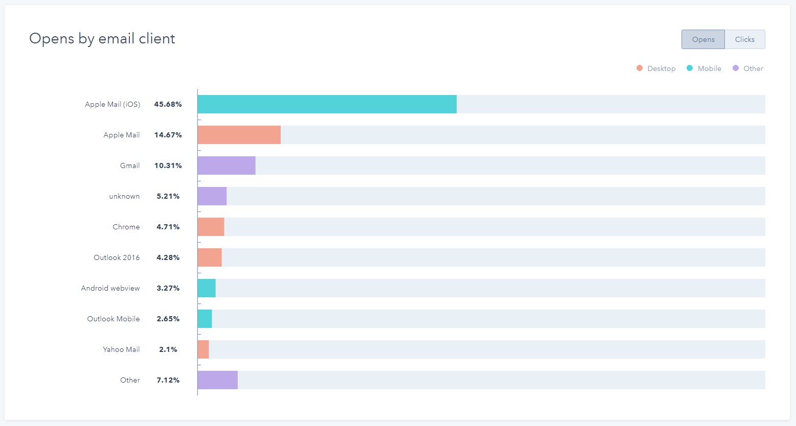 Hubspot email client