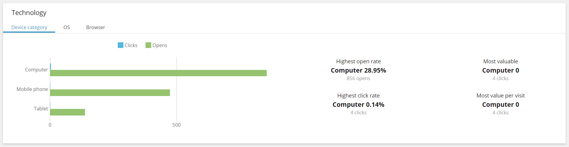 Sitecore email tenant