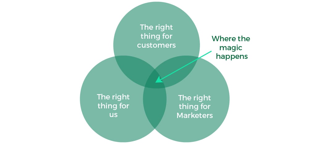 TF Experience Graphic 3