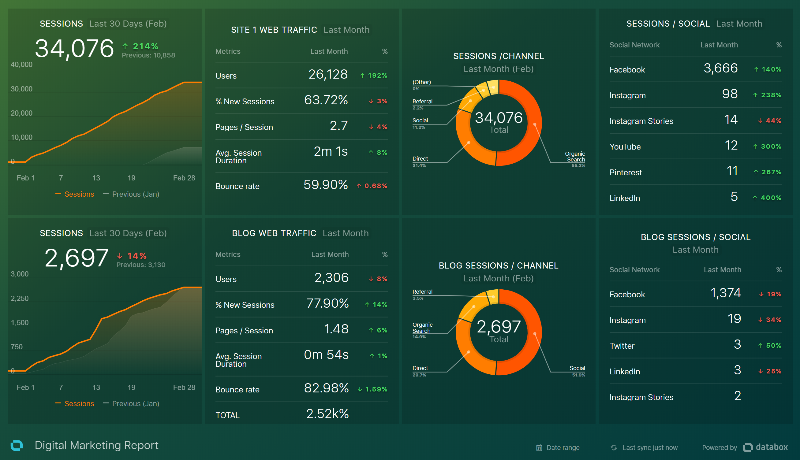 databox-report-client